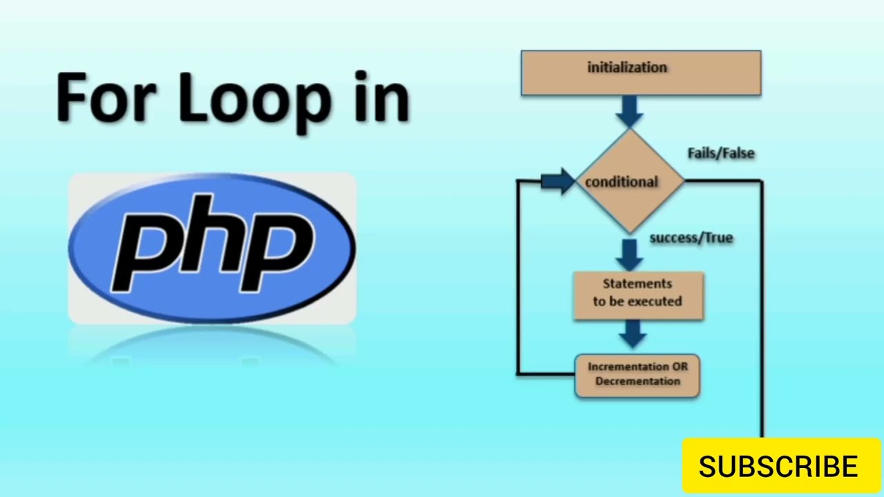 PHP Tutorial | #13 For loops in PHP with example || PHP tutorial for beginners || #php #coding #phptutorial - Tutorials.Vyeron.com